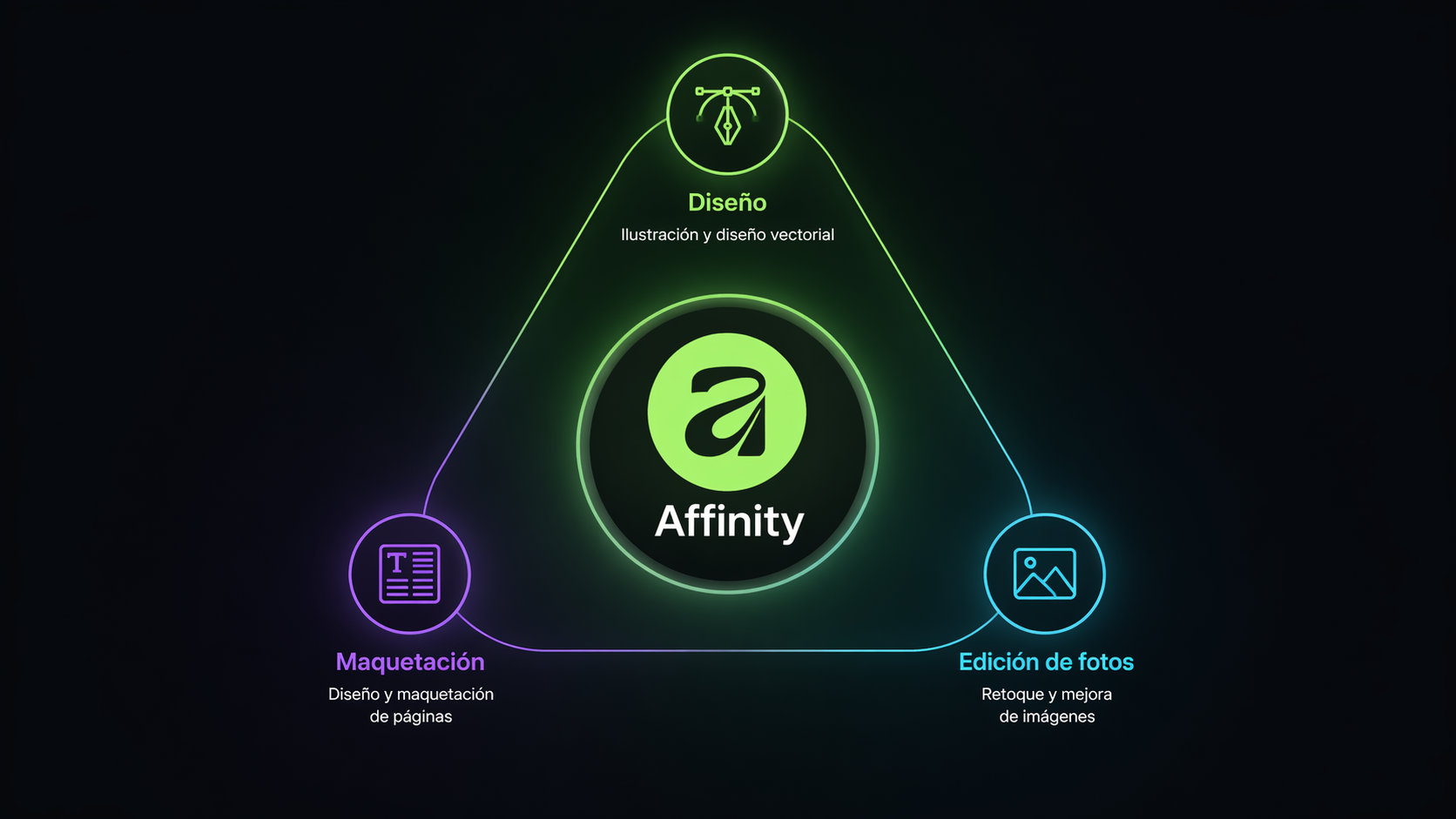 Los tres modelos de edición de Affinity.